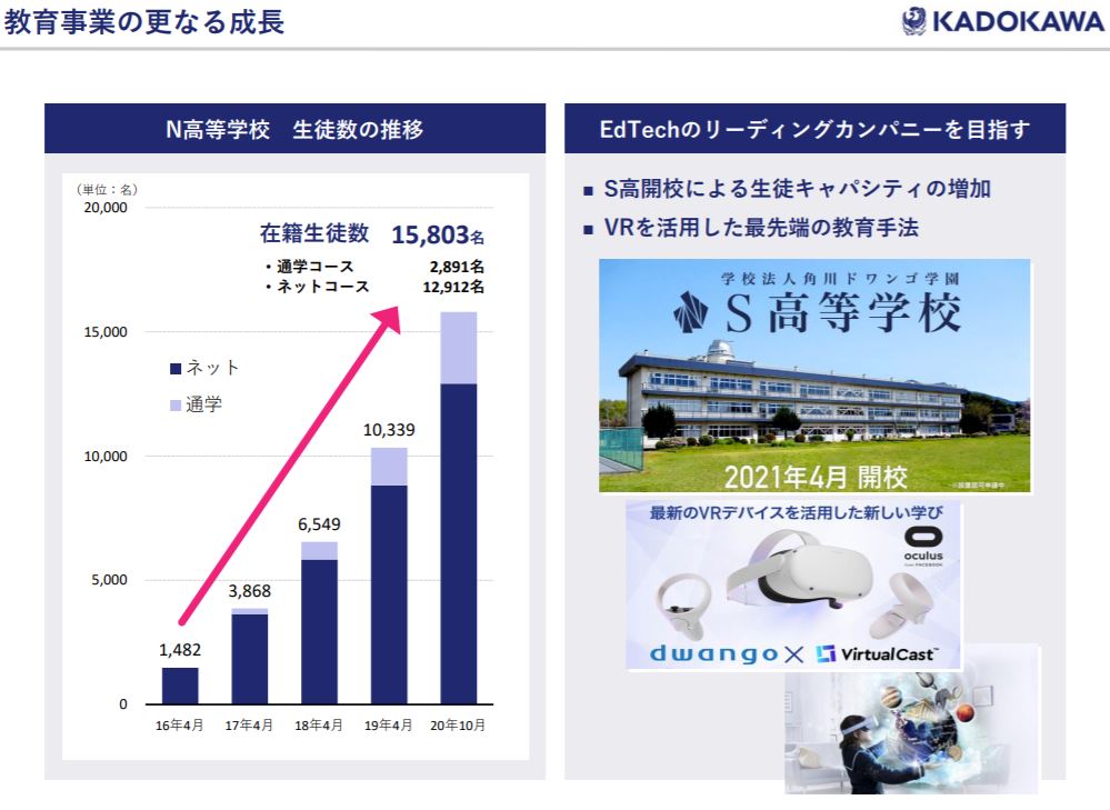 企業分析-株式会社KADOKAWA(9468) 画像20