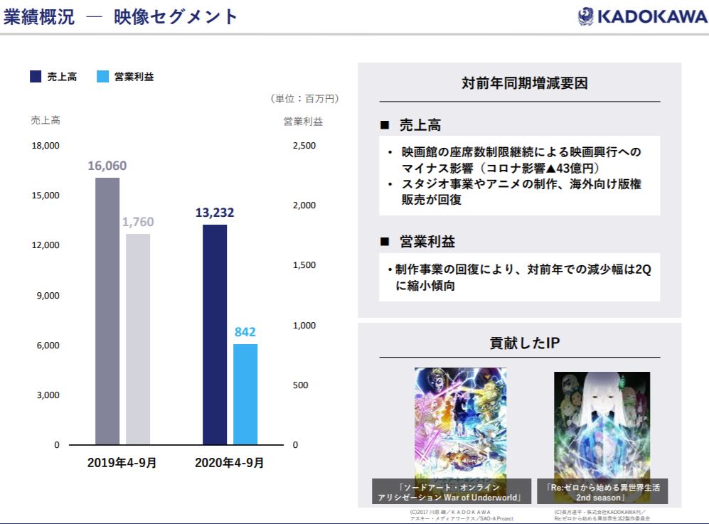 企業分析-株式会社KADOKAWA(9468) 画像18