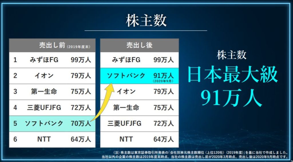 企業分析-ソフトバンク株式会社(9434)　画像5