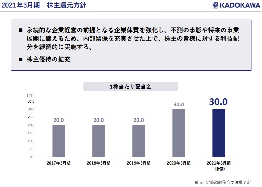 企業分析-株式会社KADOKAWA(9468) 画像22