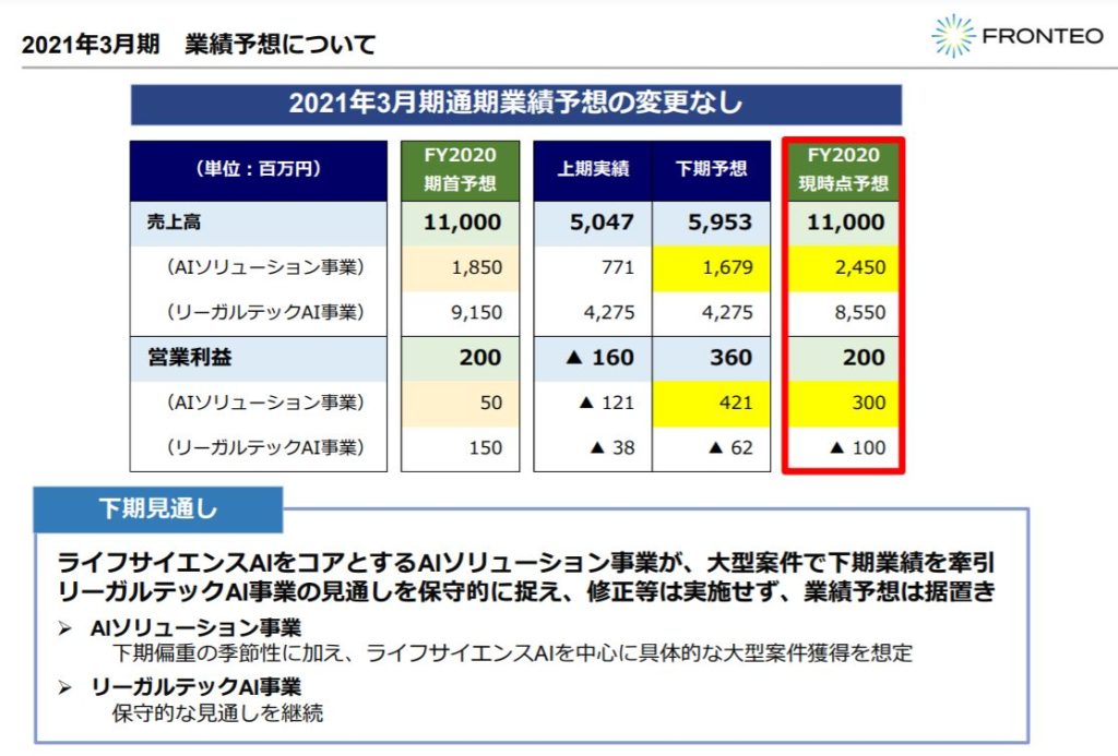 株式会社FRONTEO(2158)の事業全体像　画像15