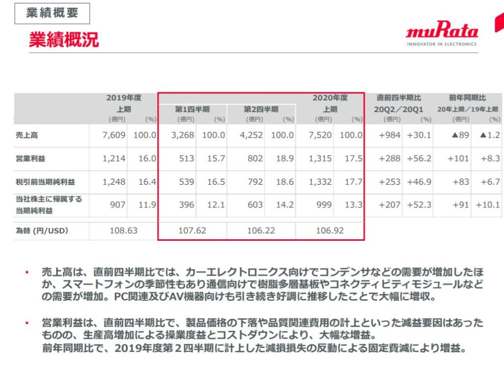 企業分析-株式会社村田製作所(6981)　画像5