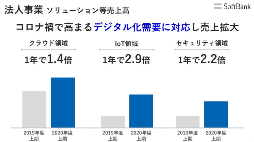 企業分析-ソフトバンク株式会社(9434)　画像12