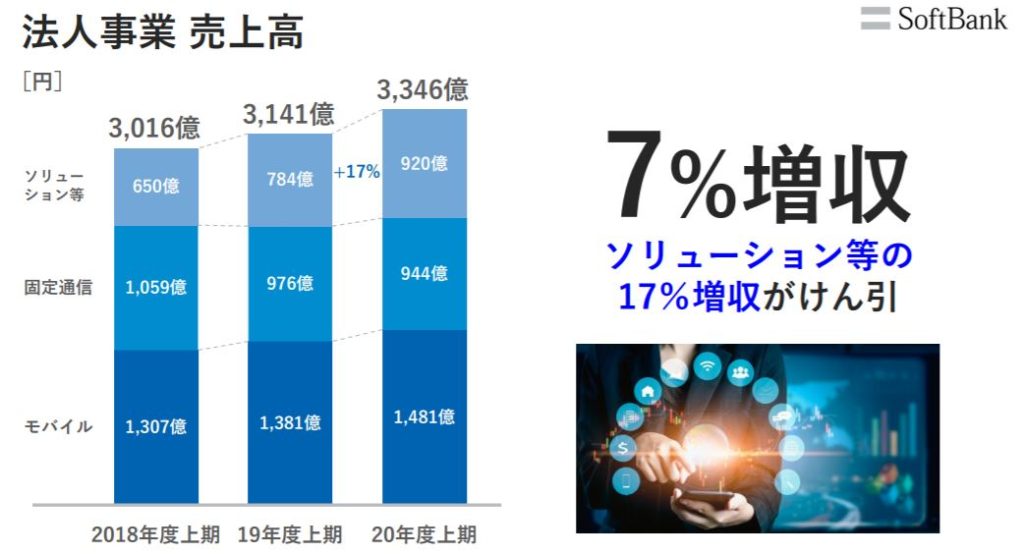 企業分析-ソフトバンク株式会社(9434)　画像11