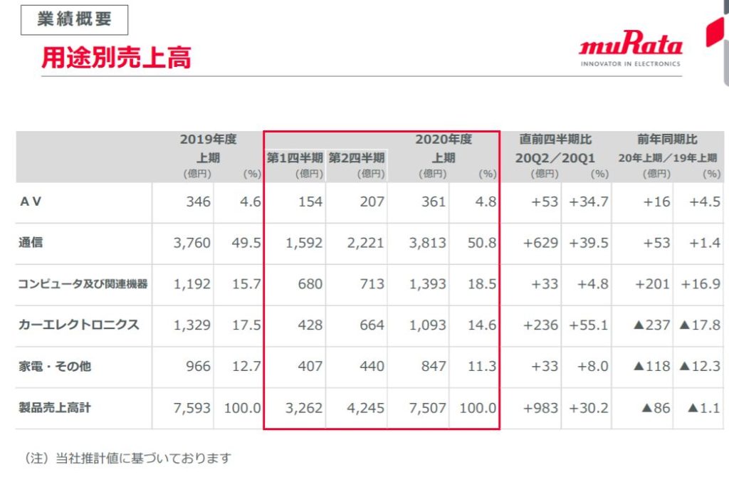 企業分析-株式会社村田製作所(6981)　画像8