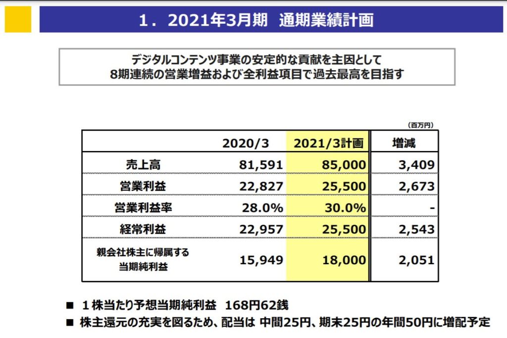 企業分析-株式会社カプコン(9697)画像6