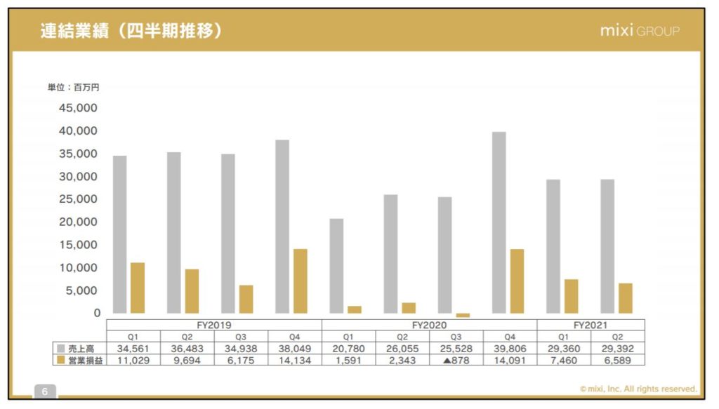 企業分析-株式会社ミクシィ(2121)　画像15