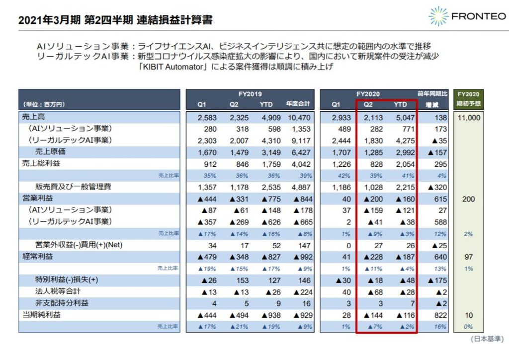 株式会社FRONTEO(2158)の事業全体像　画像16