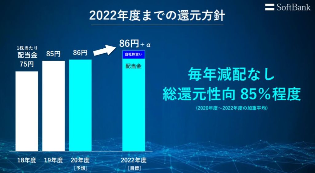 企業分析-ソフトバンク株式会社(9434)　画像19