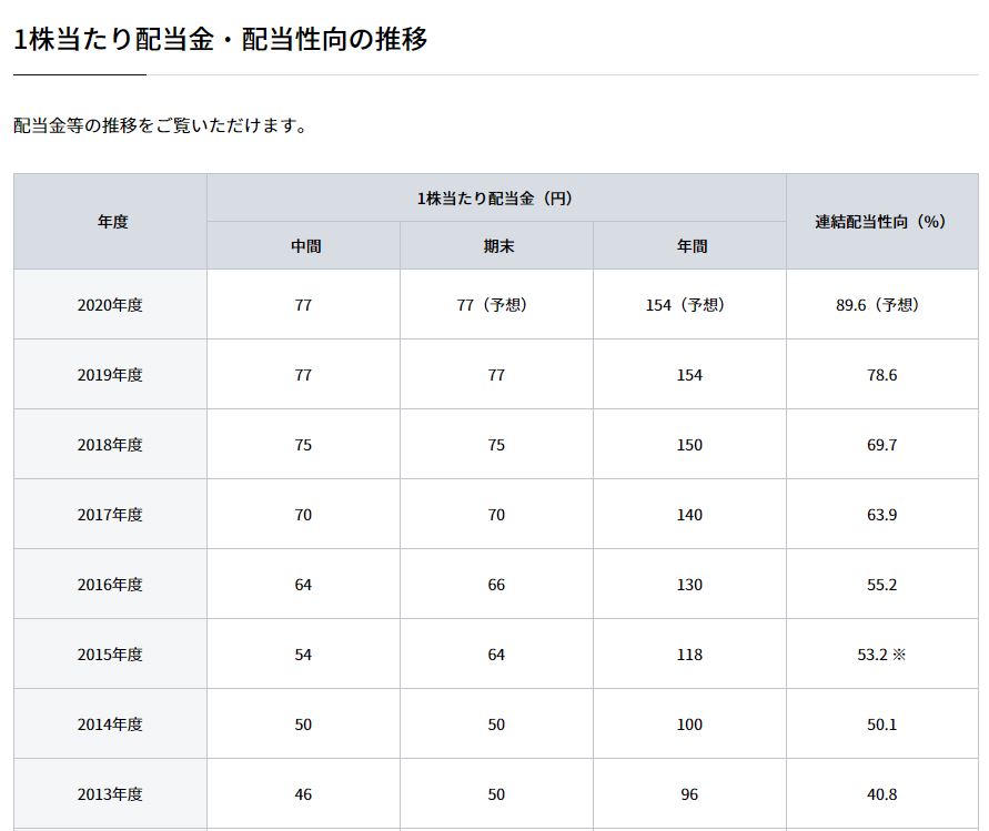 企業分析-日本たばこ産業株式会社(JT・2914)　画像12