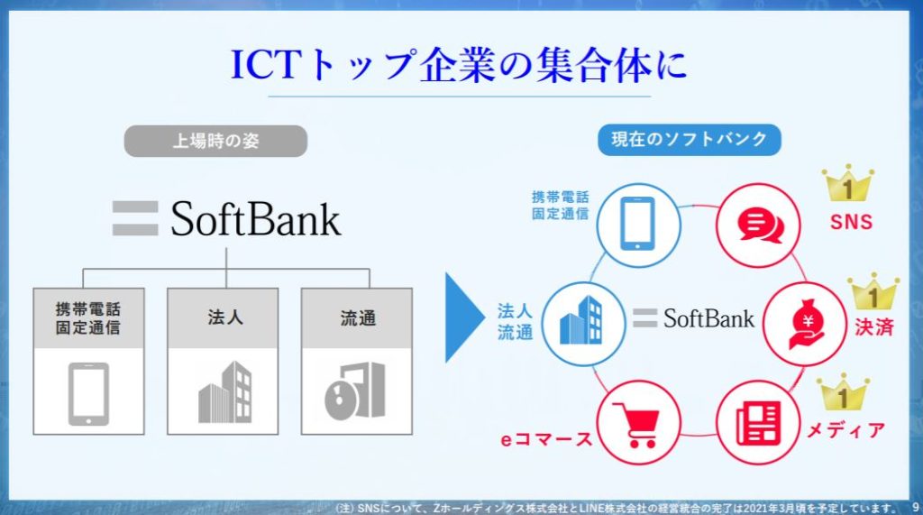 企業分析-ソフトバンク株式会社(9434)　画像2