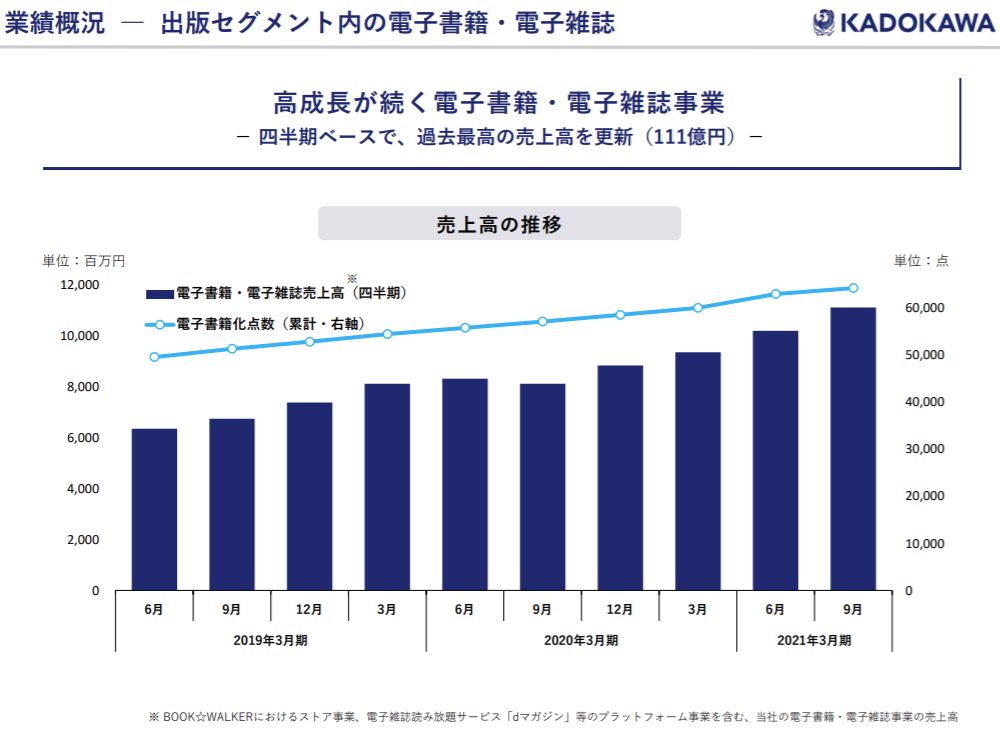 企業分析-株式会社KADOKAWA(9468) 画像17