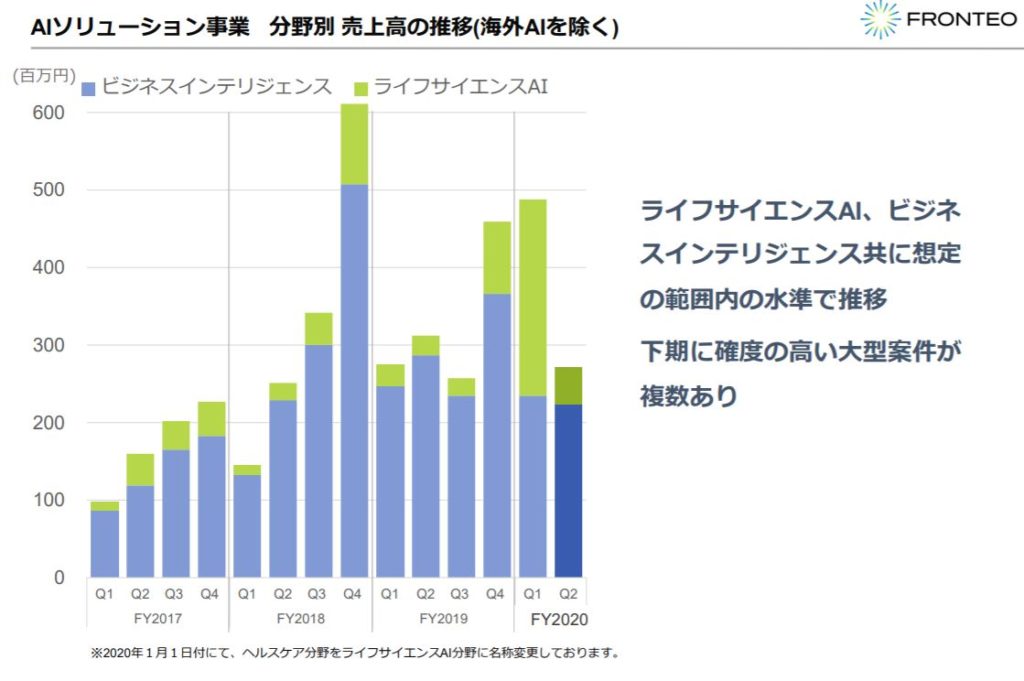 株式会社FRONTEO(2158)の事業全体像　画像20