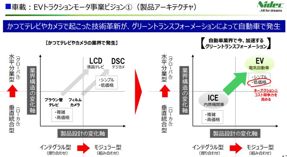 企業分析-日本電産株式会社(6594)　画像10