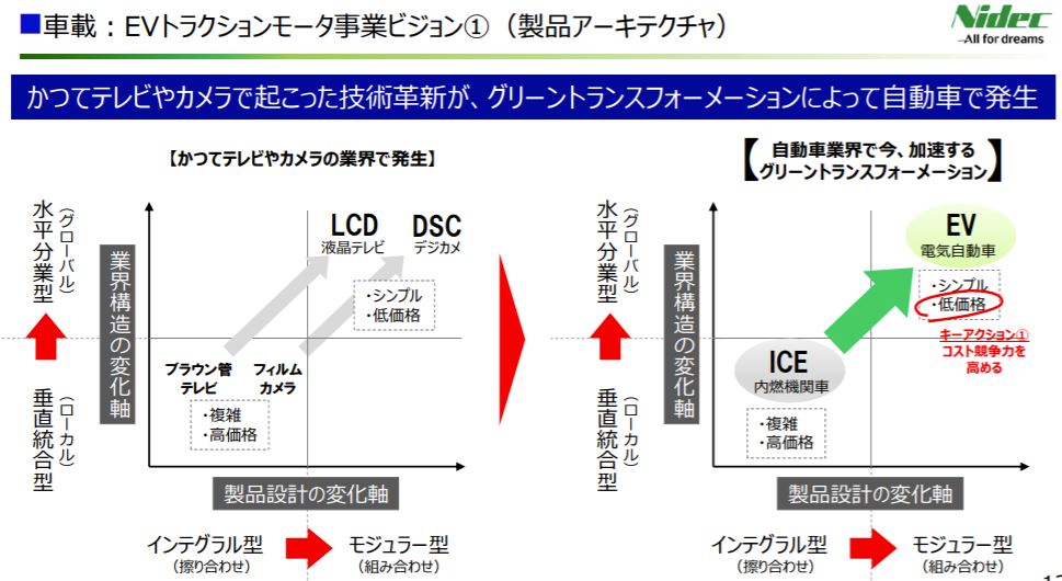 企業分析-日本電産株式会社(6594) 画像10