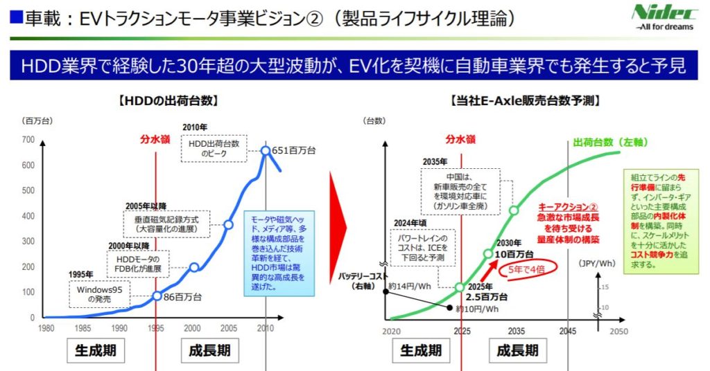 企業分析-日本電産株式会社(6594) 画像11