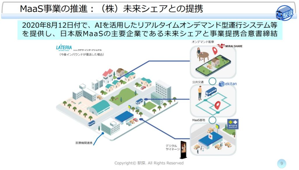 企業分析-株式会社駅探(3646) 画像5