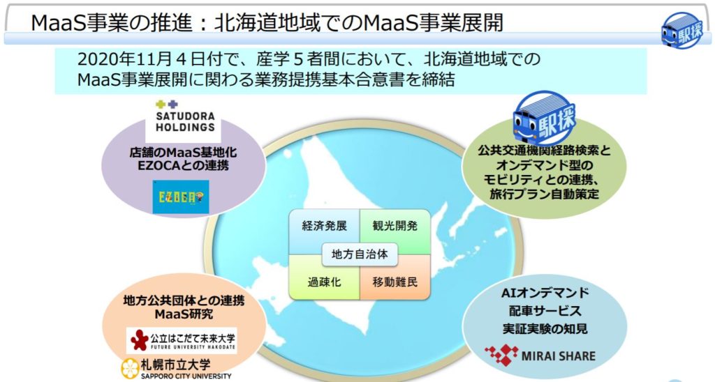 企業分析-株式会社駅探(3646) 画像6