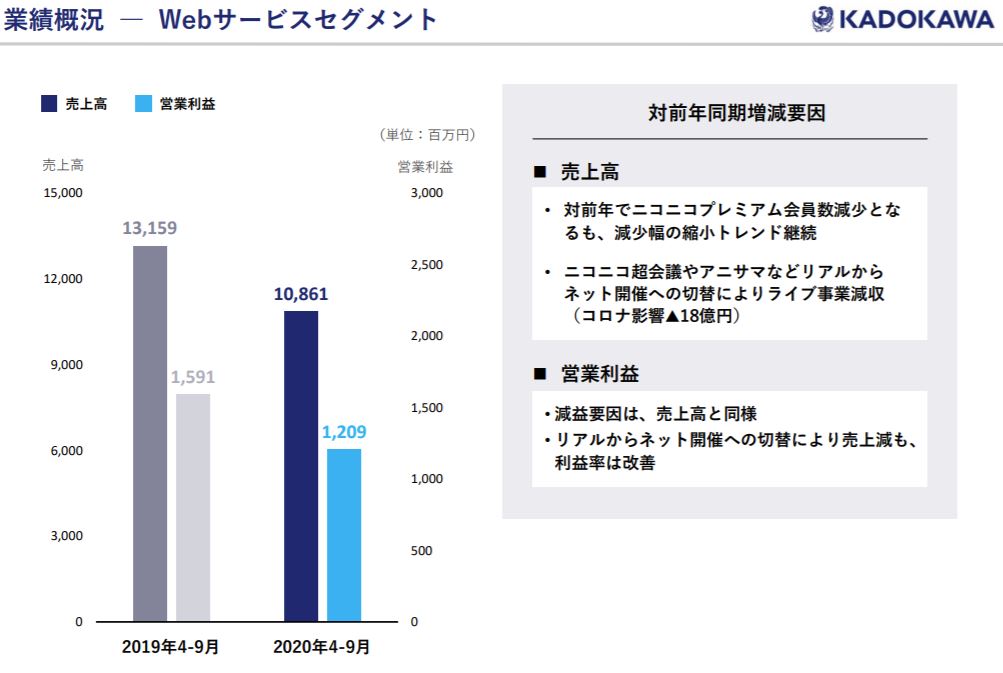 企業分析-株式会社KADOKAWA(9468) 画像19