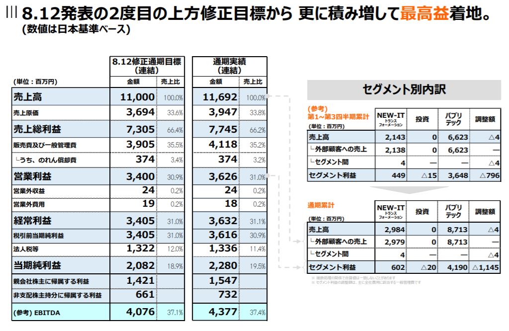 企業分析-株式会社チェンジ(3962) 画像8