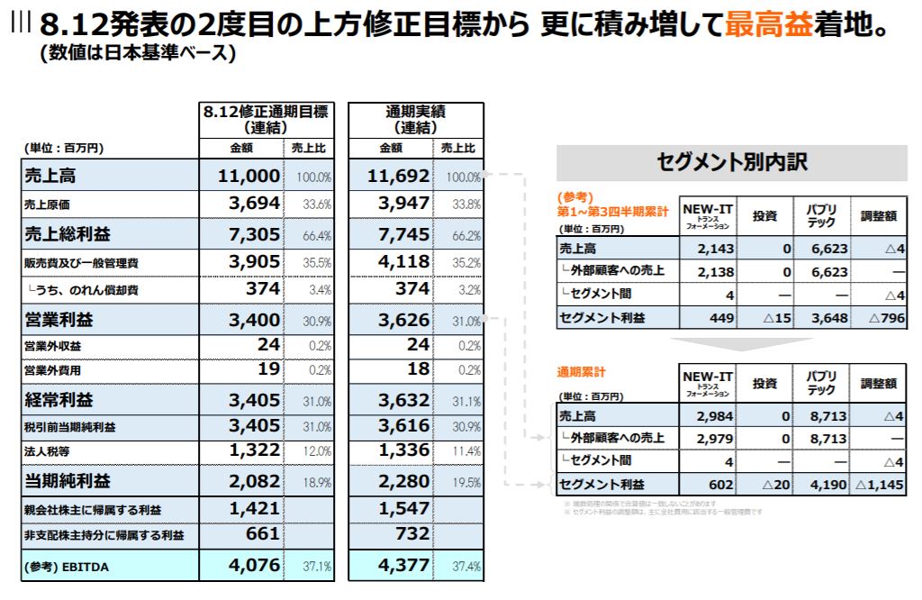 企業分析-株式会社チェンジ(3962)　画像8