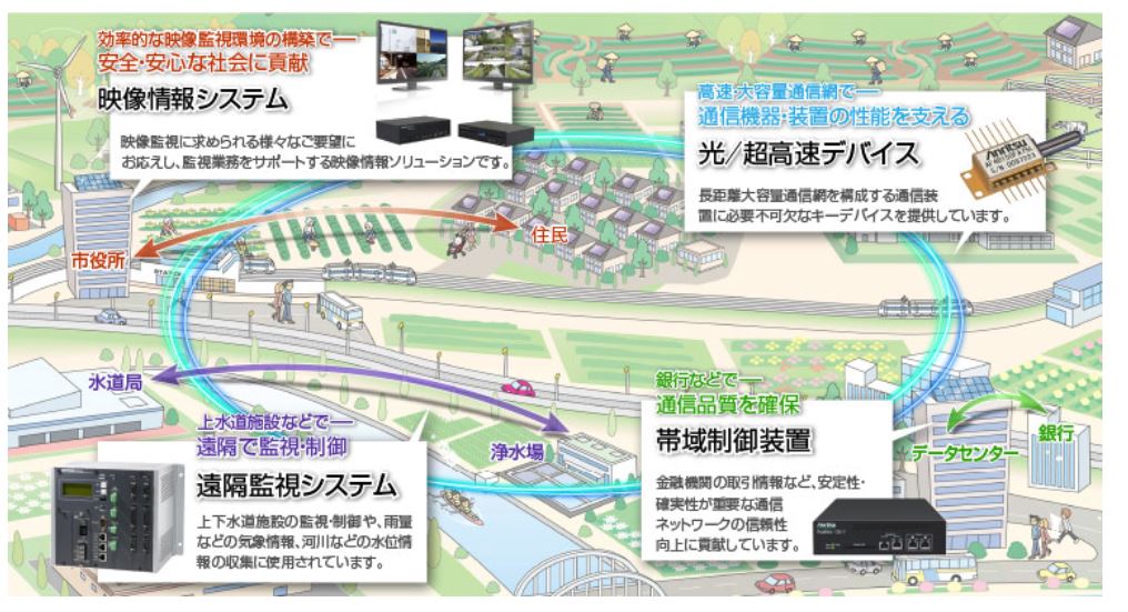 企業分析-アンリツ株式会社(6754)　画像5