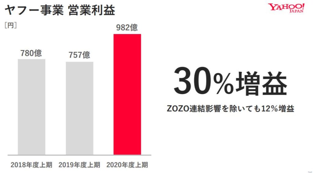 企業分析-ソフトバンク株式会社(9434)　画像16