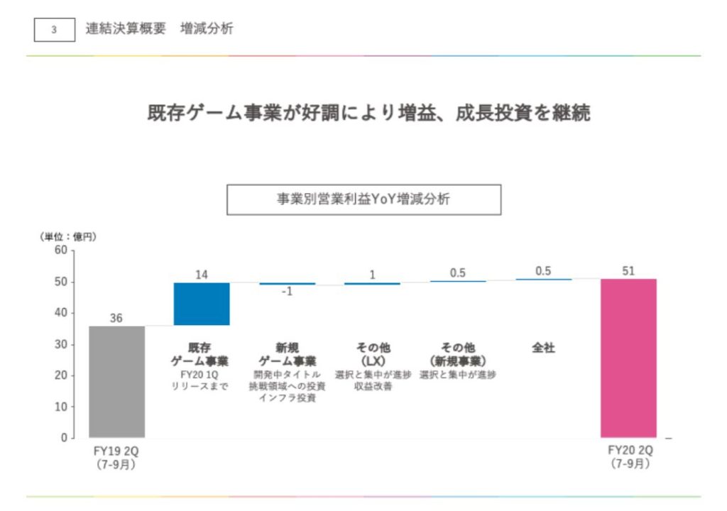 企業分析-株式会社アカツキ(3932) 画像12