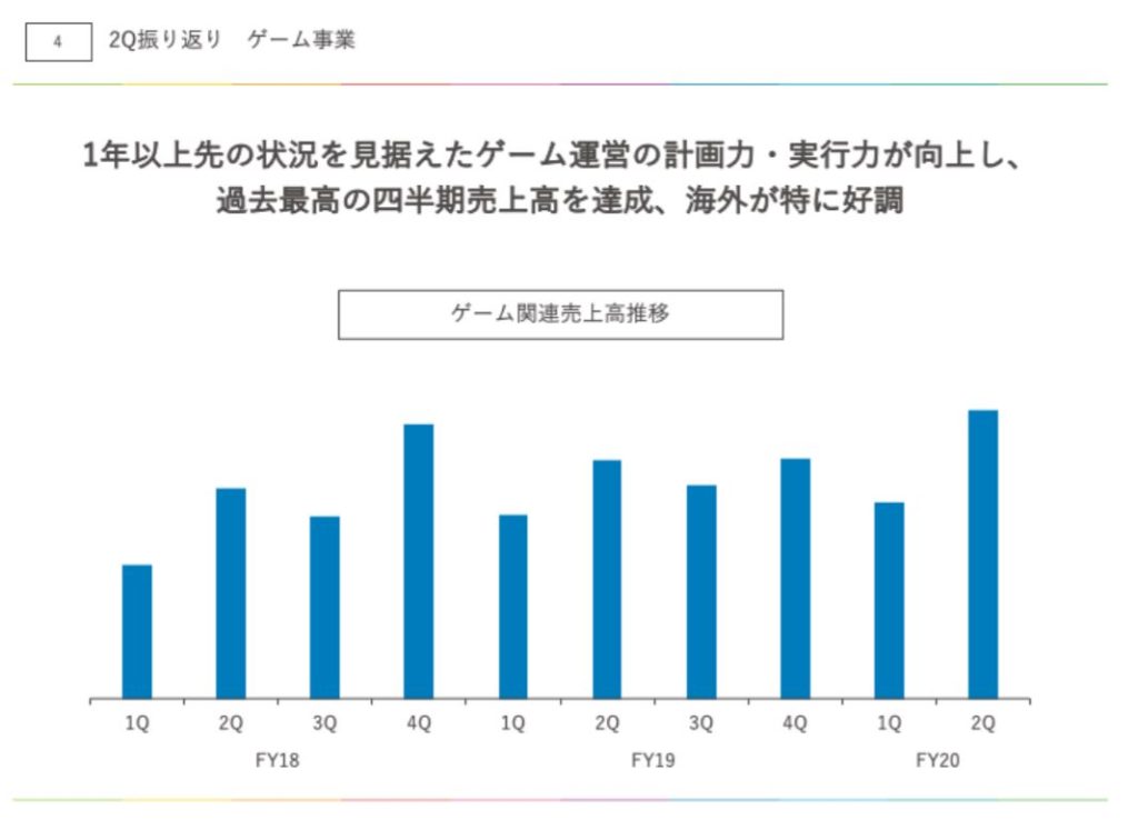 企業分析-株式会社アカツキ(3932) 画像13