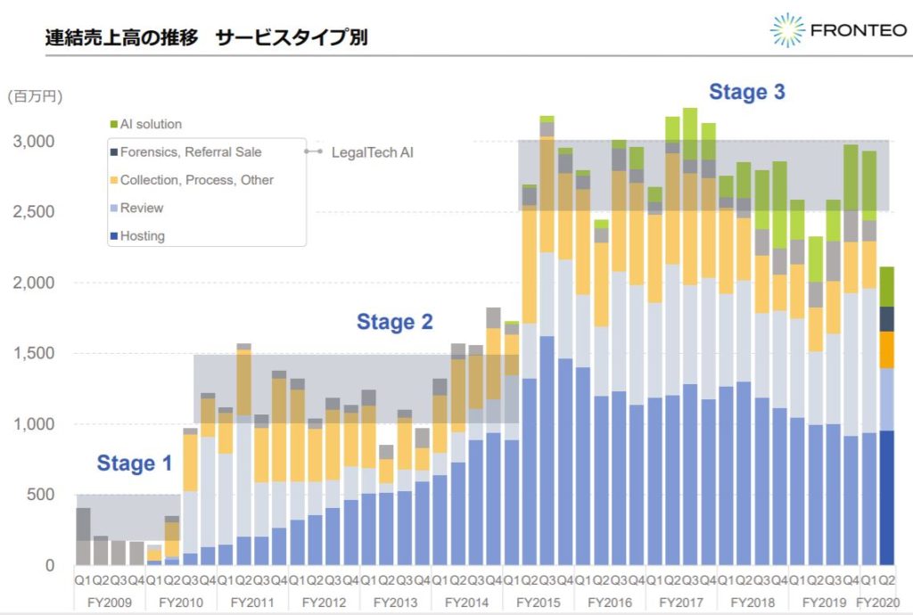 株式会社FRONTEO(2158)の事業全体像　画像17