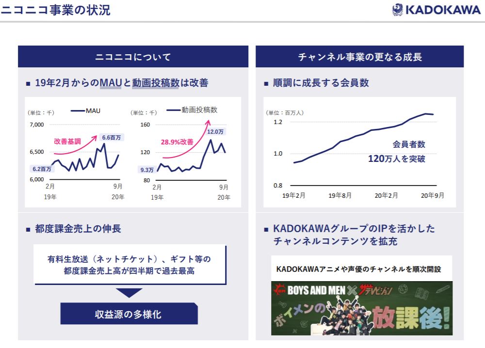 企業分析-株式会社KADOKAWA(9468) 画像13