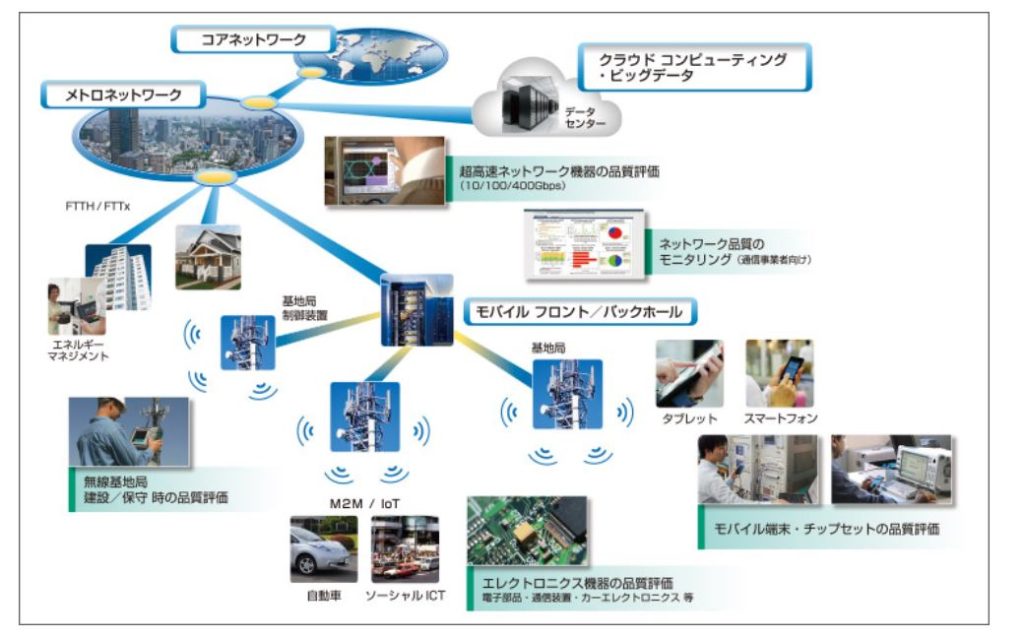 企業分析-アンリツ株式会社(6754)　画像3