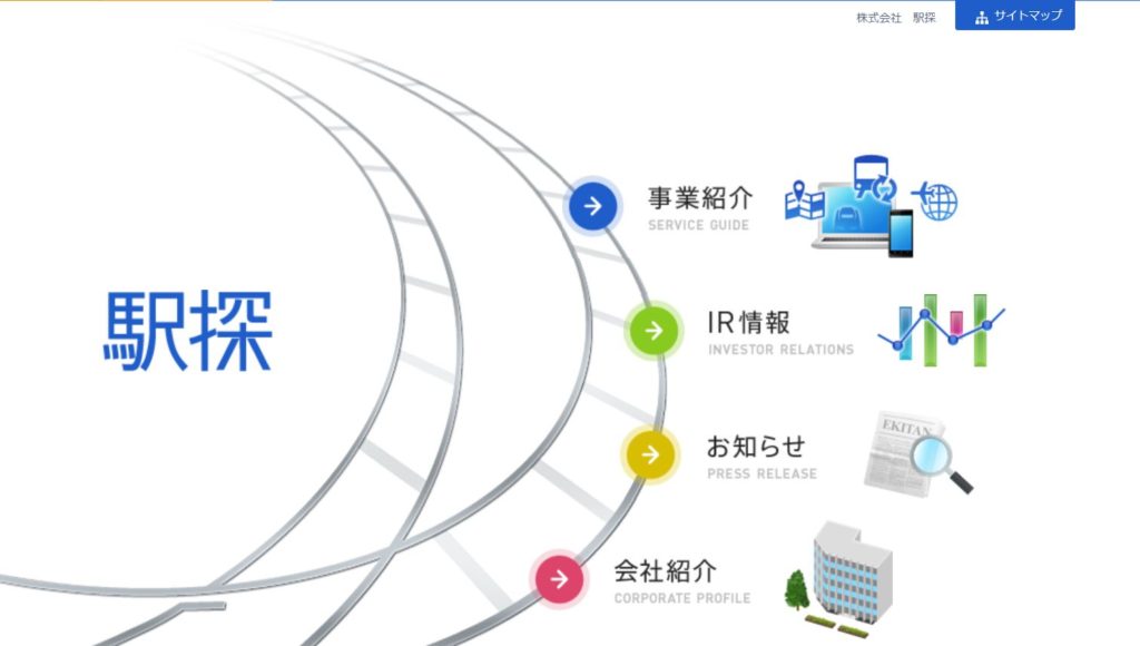 企業分析-株式会社駅探(3646) 画像1