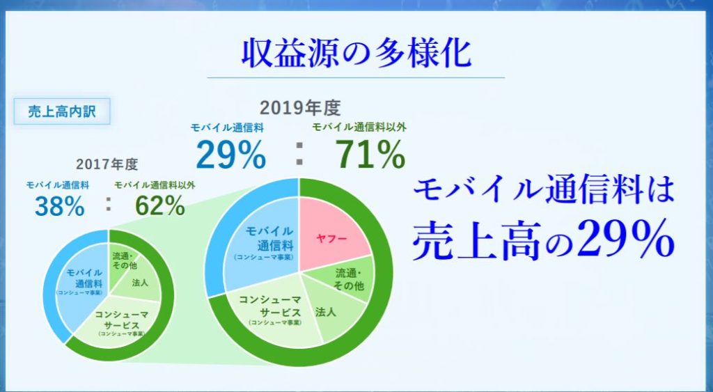 企業分析-ソフトバンク株式会社(9434)　画像1