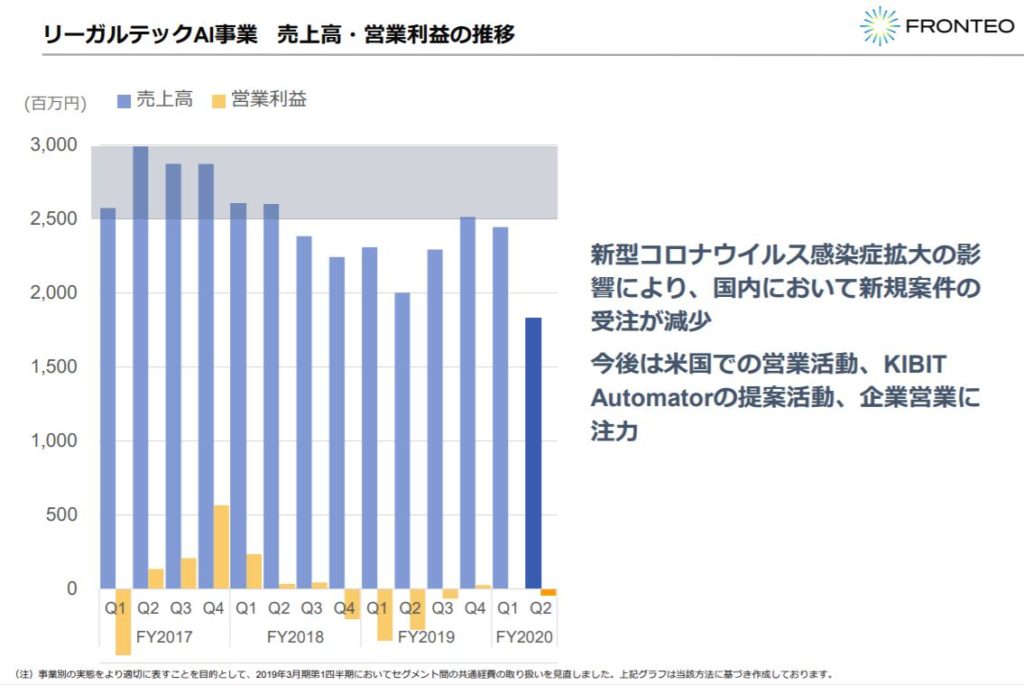 株式会社FRONTEO(2158)の事業全体像　画像19