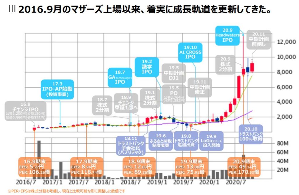 企業分析-株式会社チェンジ(3962)　画像11