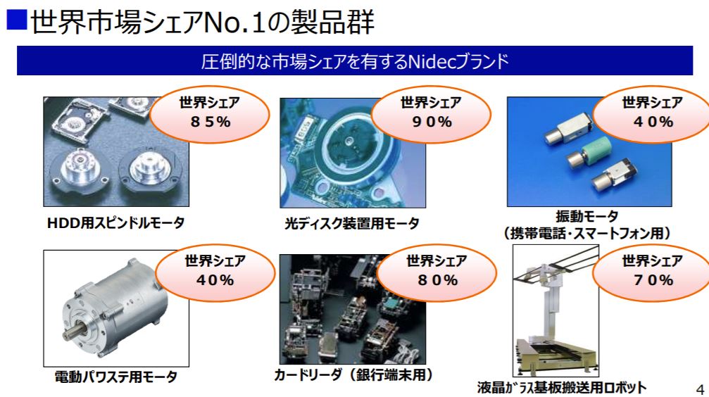 企業分析-日本電産株式会社(6594)　画像3
