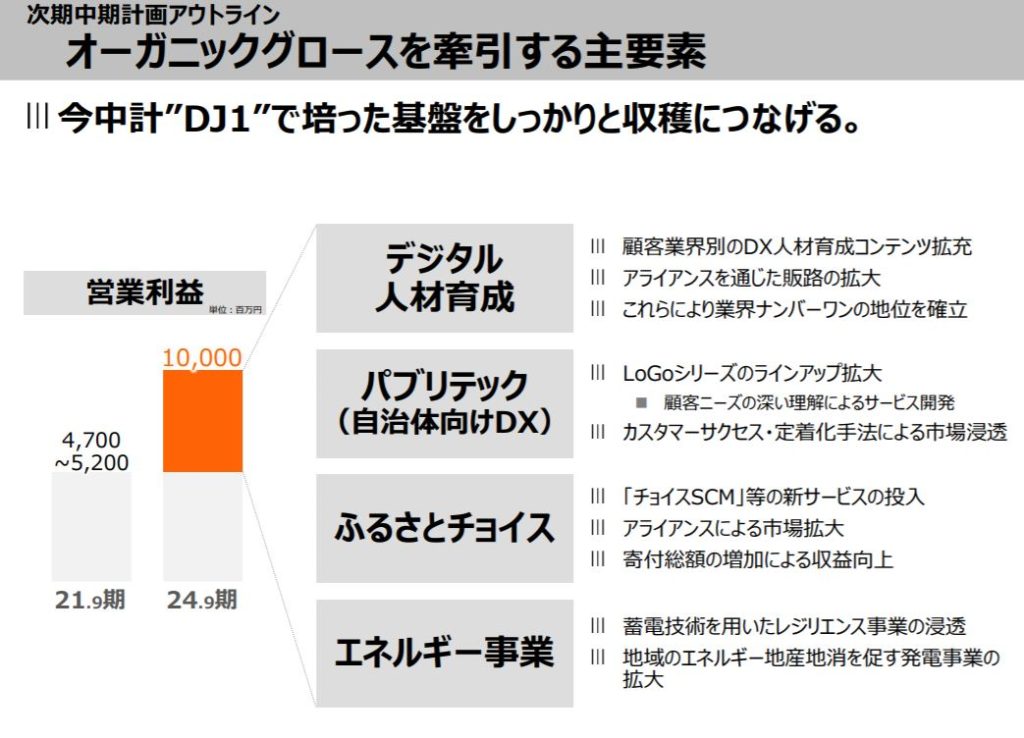 企業分析-株式会社チェンジ(3962) 画像10