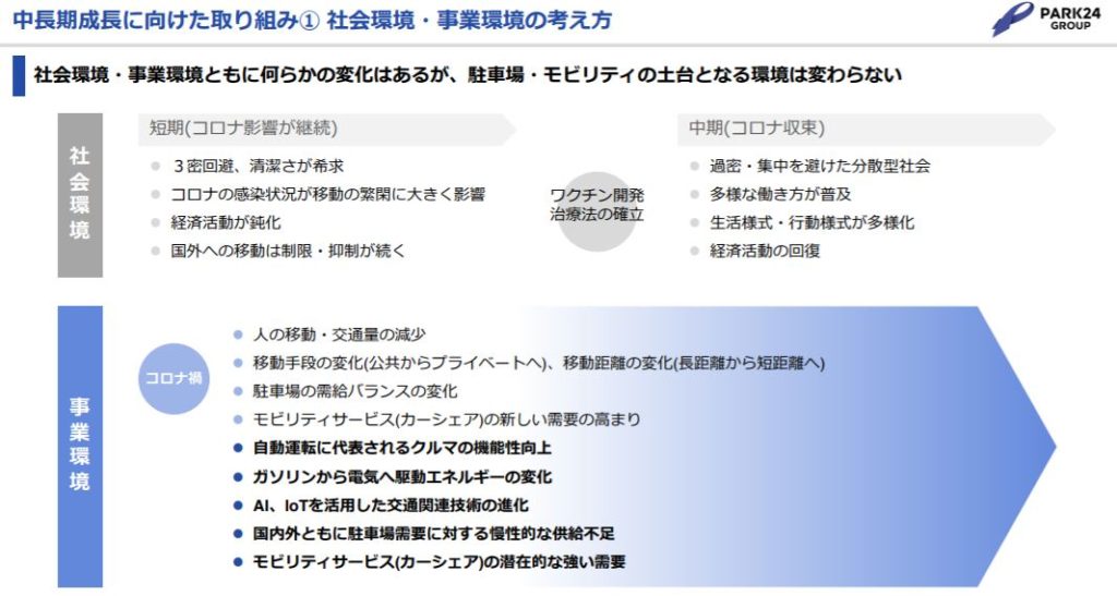 企業分析-株式会社パーク24(4666) 画像11