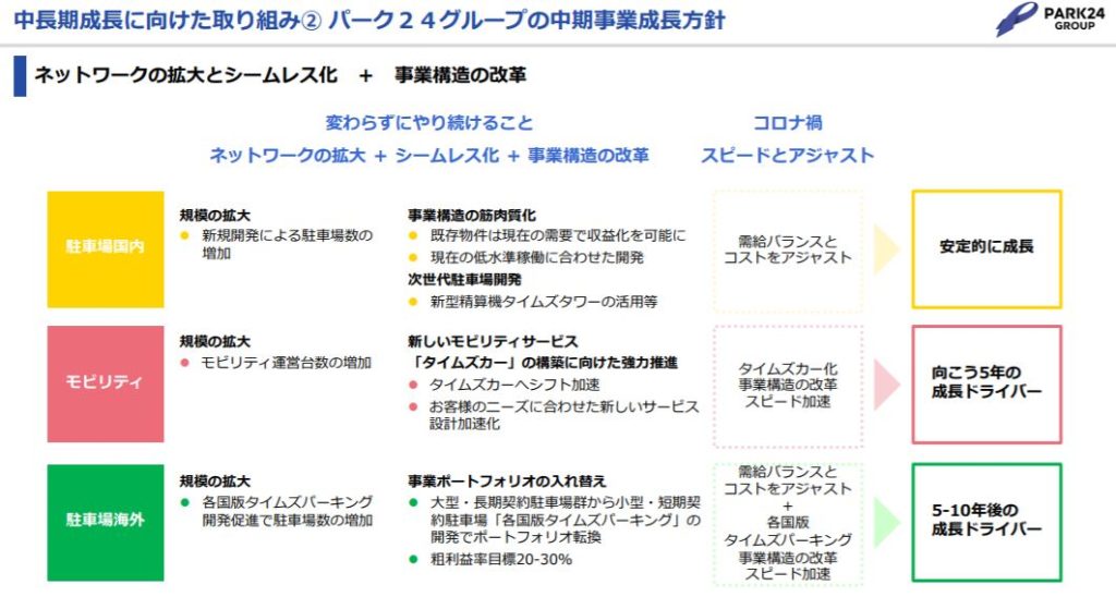 企業分析-株式会社パーク24(4666) 画像12