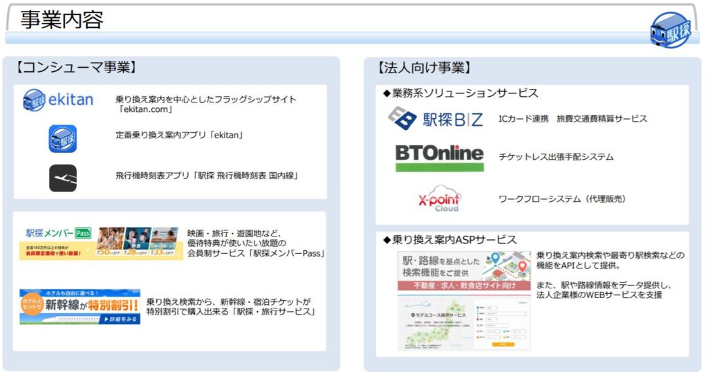 企業分析-株式会社駅探(3646) 画像2
