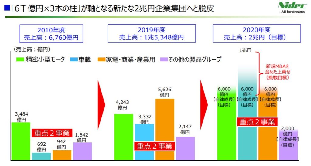 企業分析-日本電産株式会社(6594) 画像19