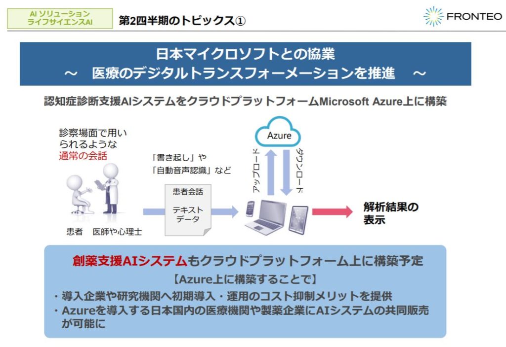 株式会社FRONTEO(2158)の事業全体像　画像12