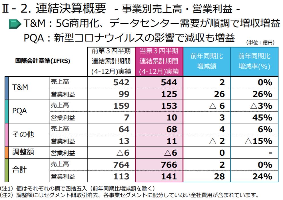 企業分析-アンリツ株式会社(6754)　画像9