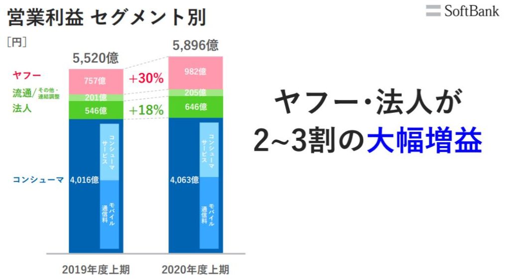 企業分析-ソフトバンク株式会社(9434)　画像10