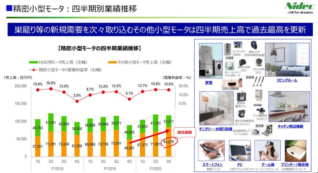 企業分析-日本電産株式会社(6594) 画像14