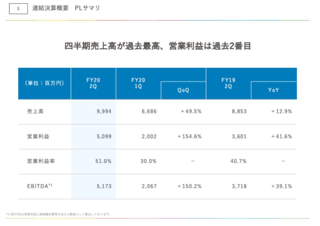 企業分析-株式会社アカツキ(3932) 画像10