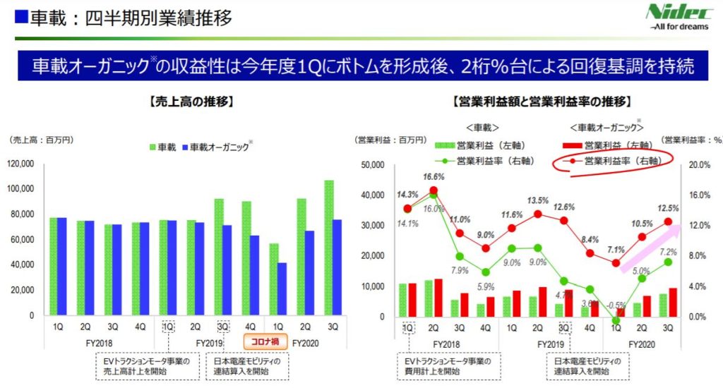 企業分析-日本電産株式会社(6594) 画像9