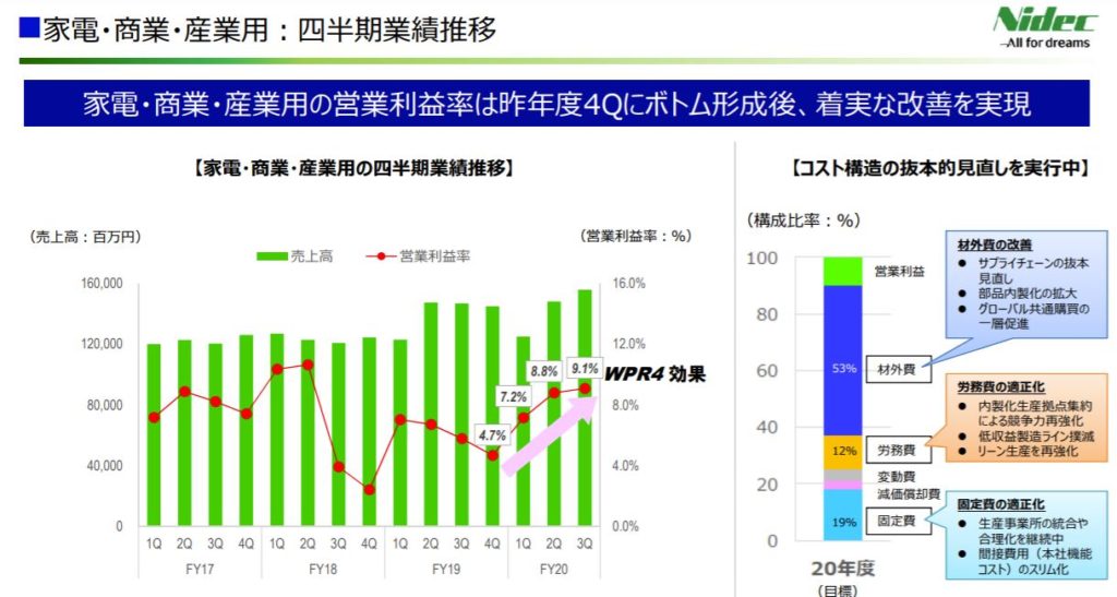 企業分析-日本電産株式会社(6594) 画像13