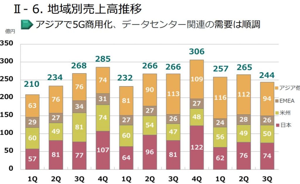 企業分析-アンリツ株式会社(6754)　画像11